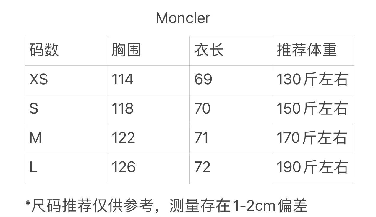 P340 💰 Moncler's new slogan printed zipper hooded jacket is made of lightweight turned velvet cotton fabric. High-density cotton fiber is used to achieve internal and external differentiation in a single layer of fabric. The outer plain weave is tight and wear-resistant, and the inner layer is formed into a short dense suede surface through a sanding process. The dense plain weave structure resists wind and splashes, the brushed suede surface is skin-friendly, and the short pile has been treated to eliminate static electricity to avoid sticking to the skin. A very small amount of grooved polyester moisture-conducting yarn is embedded in the cotton fiber, which quickly guides sweat from the inner suede surface to the outer layer for evaporation through the capillary effect, solving the problem of the suede being easily stuffy. By actively interfering with the shrinkage potential of cotton fibers, the fabric is able to transition from changeable to stable, improving dimensional stability while being less prone to deformation and wrinkles. High saturation is achieved on the center of the cap through glue printing. Size: xs-l